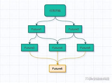 APY是什么：终极指南