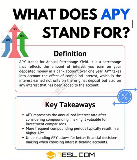 APY 是什么：8 个问题深入了解年化收益率