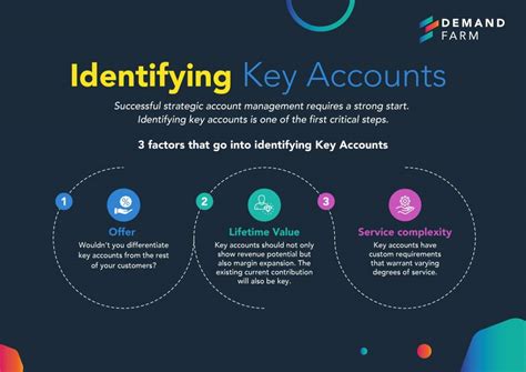 AQ Manage Account: The Key to Unlocking Your Account's Potential