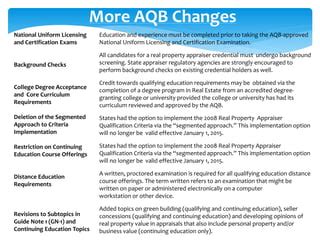 AQB Required Core Curriculum Courses: A Comprehensive Guide