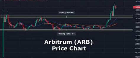 ARB Price Prediction: A Comprehensive Analysis of Future Projections