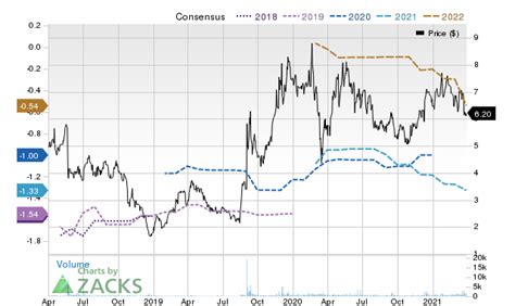 ARDX Stock Chat: Breaking Down the Hype and Unveiling the Company's Potential