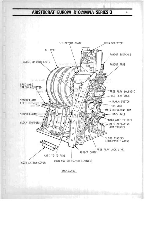 ARISTOCRAT SLOT MACHINE REPAIR MANUAL Ebook Reader