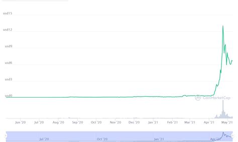 ARRR Price Hits All-Time High: 10,000 Pirates Rejoice!