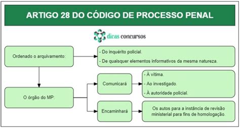 ARTE 28 CPP - O Guia Definitivo