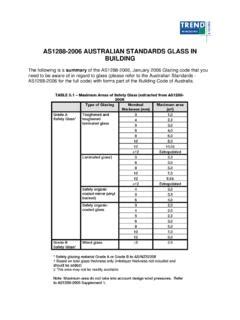 AS1288 2006 AUSTRALIAN STANDARDS GLASS IN BUILDING pdf Epub