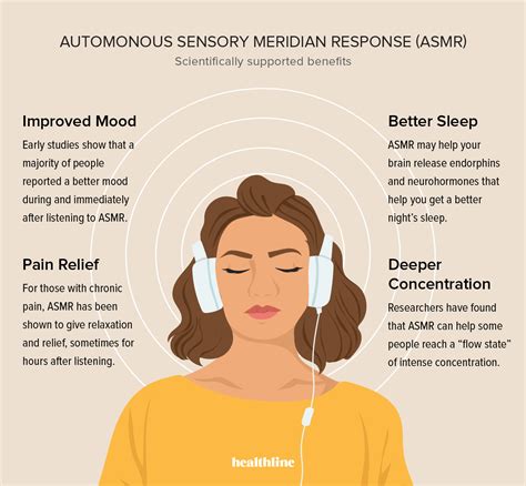 ASMR (Autonomous Sensory Meridian Response)