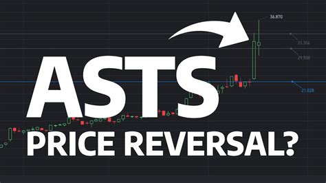 ASTS Price Prediction: A Comprehensive Analysis