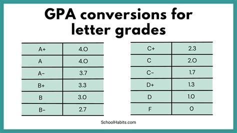 ASU GPA Scale: A Comprehensive Guide to Grading at Arizona State University