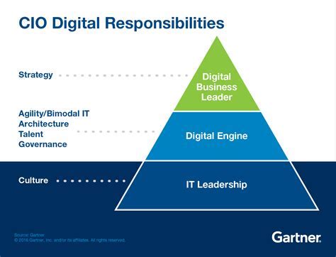 ASU Office of the CIO: Embracing Digitalization for a Connected Campus