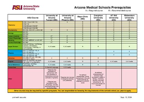 ASU Pre-Med: Navigating the Path to Medical School