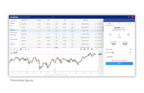 ASX 200: A Comprehensive Guide to Australia's Leading Stock Index