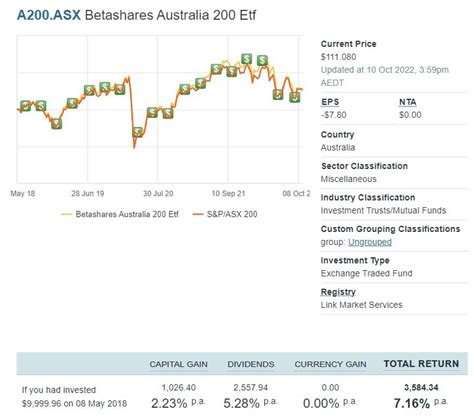 ASX 200 ETF: A Comprehensive Guide to Investing in the Top 200 Companies