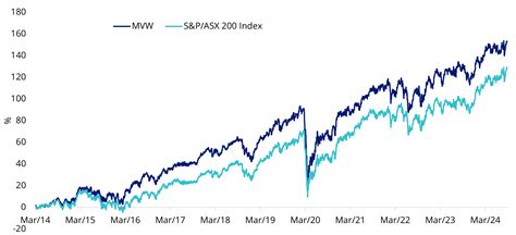 ASX 200 ETF: Your Comprehensive Guide to Investing in Australian Equities