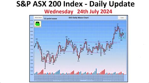 ASX 200 Stock Index: A Comprehensive Analysis for 2025