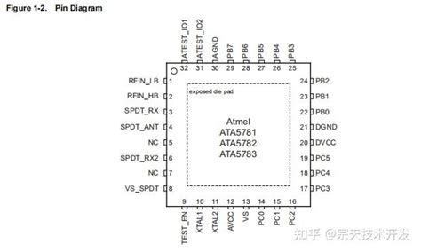 ATA5781-WNQW