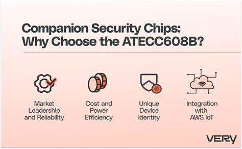 ATECC608B-MAHDA-T: The Ultimate Cryptographic Companion for Secure IoT Devices