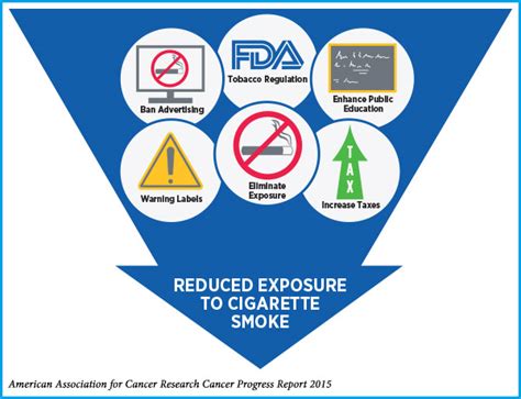 ATF Fund: Unleashing $50 Million to Fuel Advancements in Tobacco Control