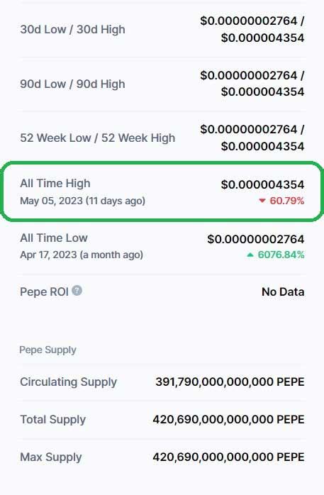 ATH vs. Market Value