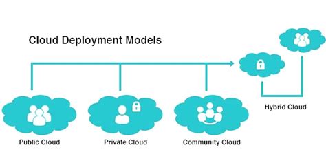 ATL vs. CAR: A Comprehensive Guide to Cloud Deployment Models