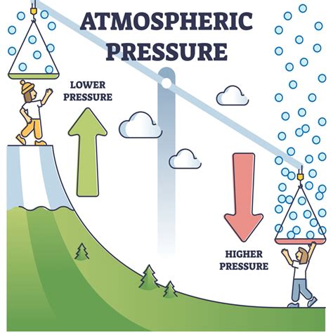 ATM: Atmospheric Pressure and Its Impact on Our Lives