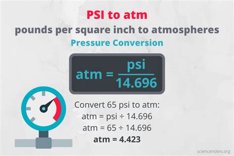 ATM Conversion to PSI: A Comprehensive Guide