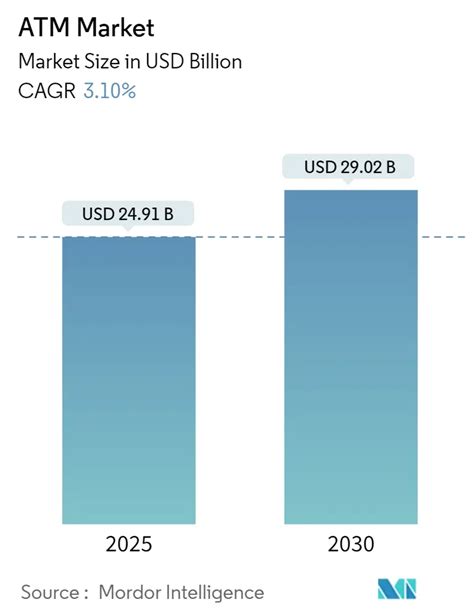 ATM Landscape: A Market Overview