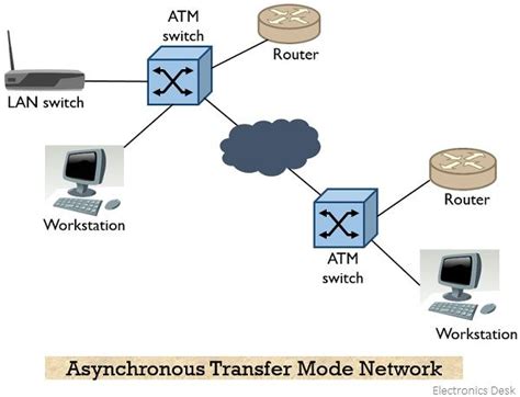 ATM Networks PDF