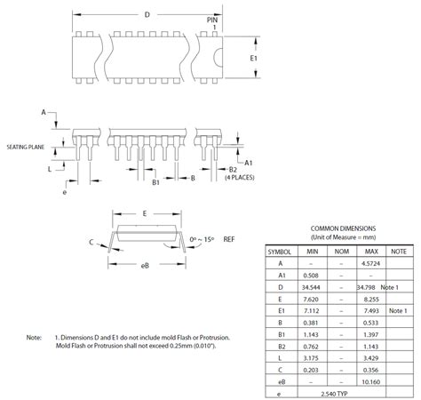 ATMEGA328P-AUR: The Ultimate Guide to the Revolutionary 8-Bit Microcontroller