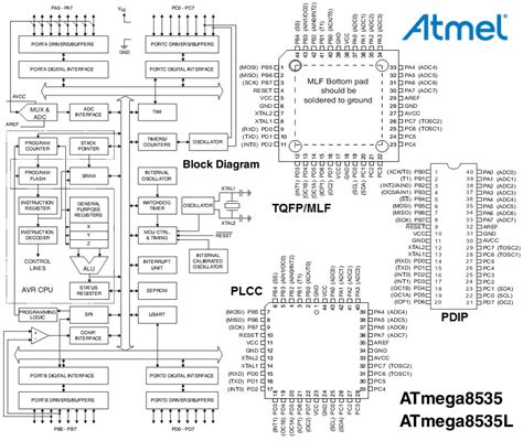 ATMEGA8535-16AI