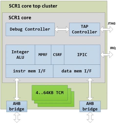 ATSAM3U1CB-AU: The 32-Bit MCU for Demanding Embedded Applications