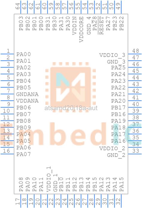 ATSAMC20J18A-AUT: An Overview