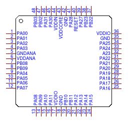 ATSAMD21G18A-AU: Pushing the Boundaries of Embedded Design