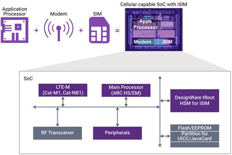 ATSAME51J18A-AU: Unleashing 500MHz Performance for Embedded IoT Applications