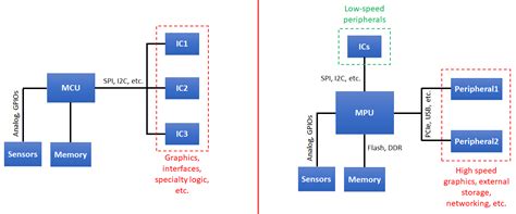 ATSAME51N20A-AUT: The Perfect MCU for Your Embedded Design