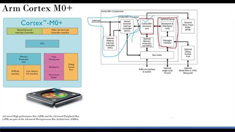 ATSAML21J18B-MUT: Unlocking the Power of 480MHz ARM Cortex-M0+ Core