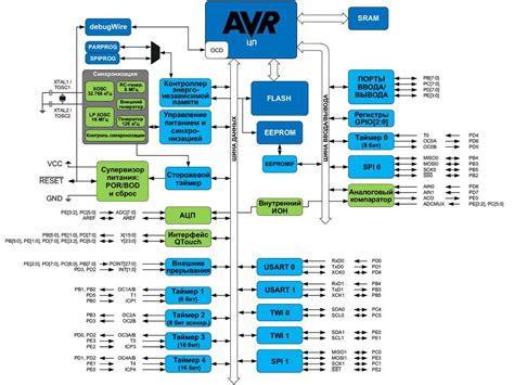 ATXMEGA64D4-MHR: The Ultimate Guide to a Powerful Microcontroller