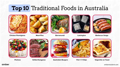 AU Meal Plan: The Essential Guide to Dining at Australian Universities