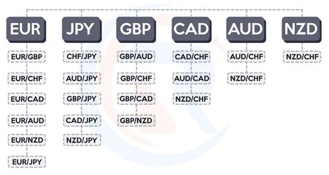 AUD to NIS: Unlocking a World of Cross-Currency Transactions