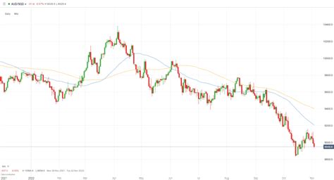 AUD vs EURO: A Comprehensive Analysis of Trends, Factors, and Impact