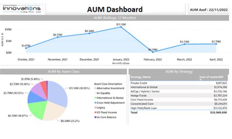 AUM Overview