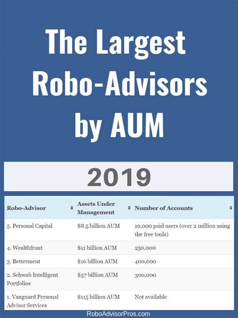 AUM of Carry Advisors