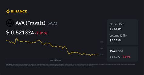 AVA Price: A Comprehensive Analysis