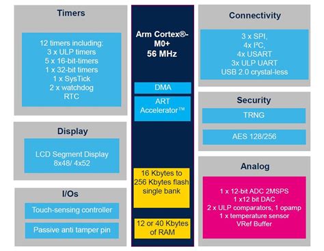 AVR128DB32T-E/PT: Unleashing the Power of Ultra-Low-Power MCU for Embedded Intelligence