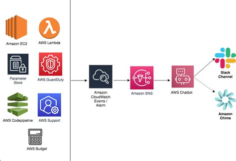 AWS AI Chatbot: 10,000 Ways to Unlock Customer Bliss