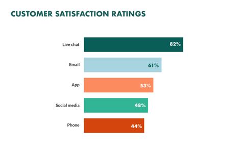 AWS AI Chatbot Builder: 60% Increase in Customer Satisfaction!