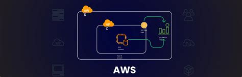AWS comprehensive cloud service offerings for US enterprises