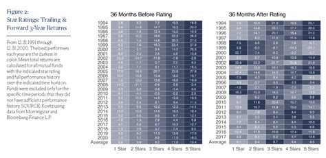 AWSHX Morningstar: A Comprehensive Exploration