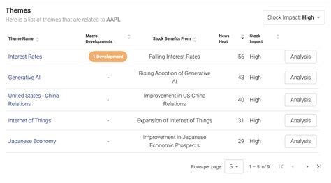 AWSHX Stock: A Deep Dive into the Future of Healthcare