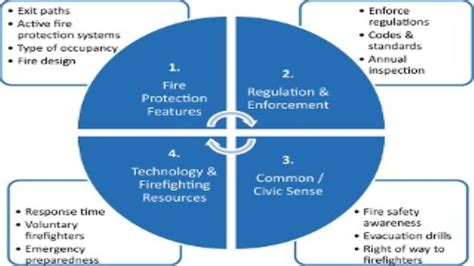 AXA00H18-L: A Comprehensive Guide to Enhancing Fire Safety